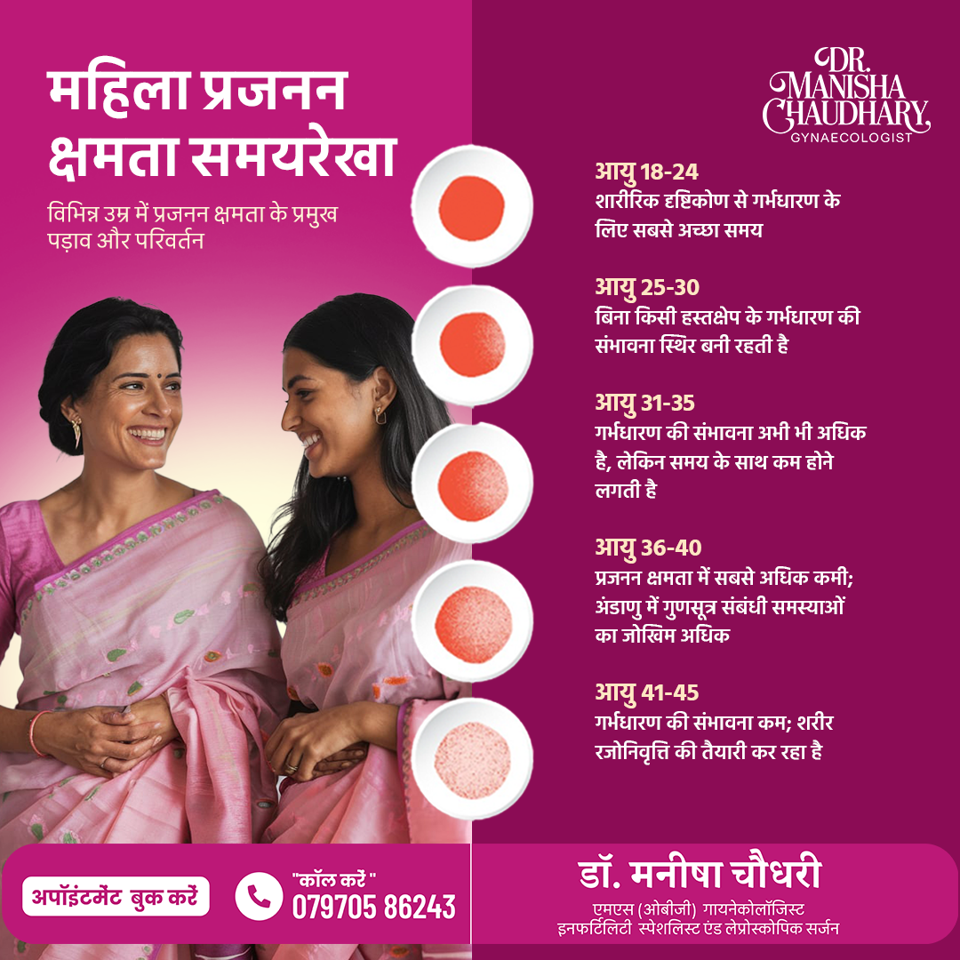 Dr. Manisha Chaudhary - Best Gynecologist, Obstetrician & Laparoscopic Surgeon in Meerut, Uttar Pradesh