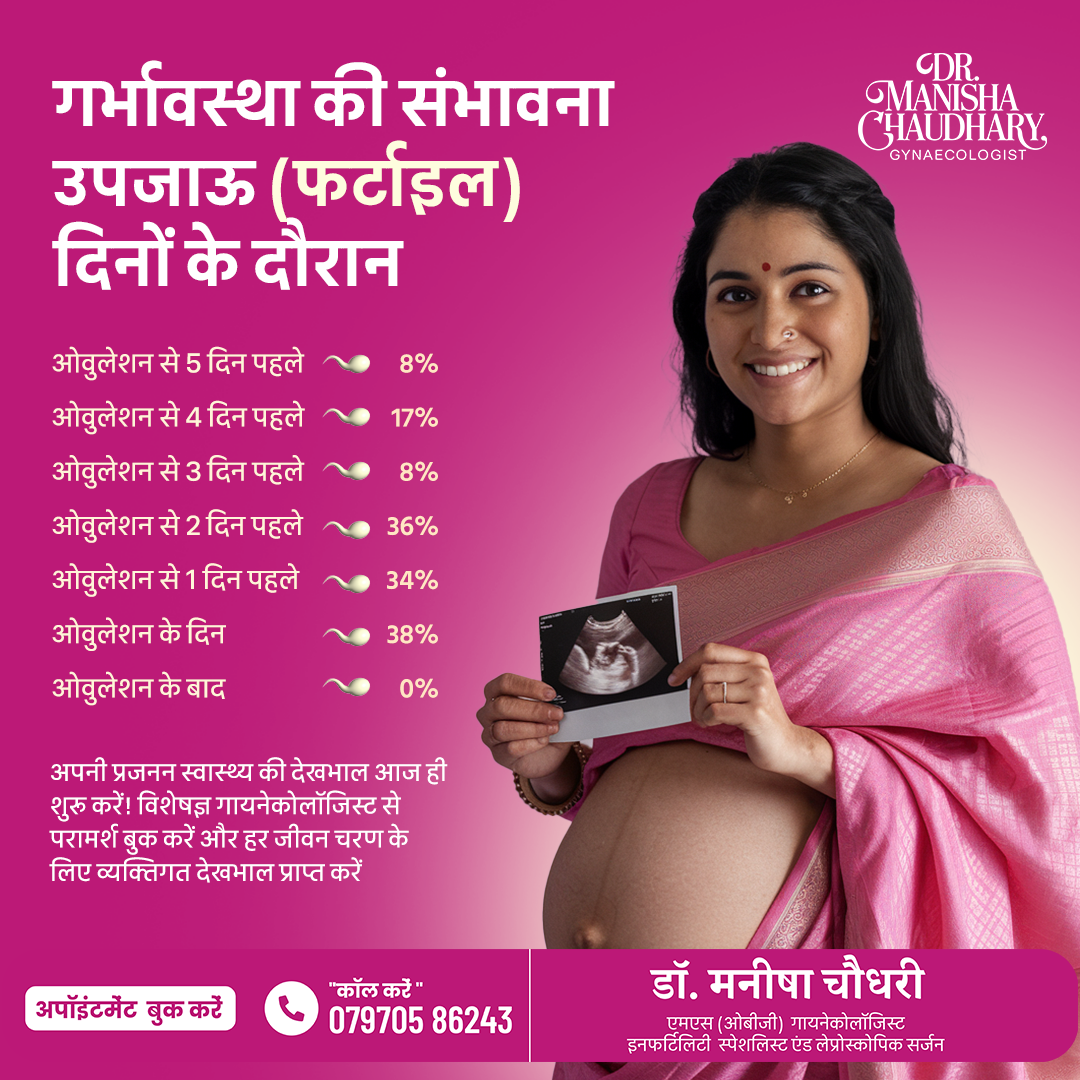 Dr. Manisha Chaudhary - Best Gynecologist, Obstetrician & Laparoscopic Surgeon in Meerut, Uttar Pradesh