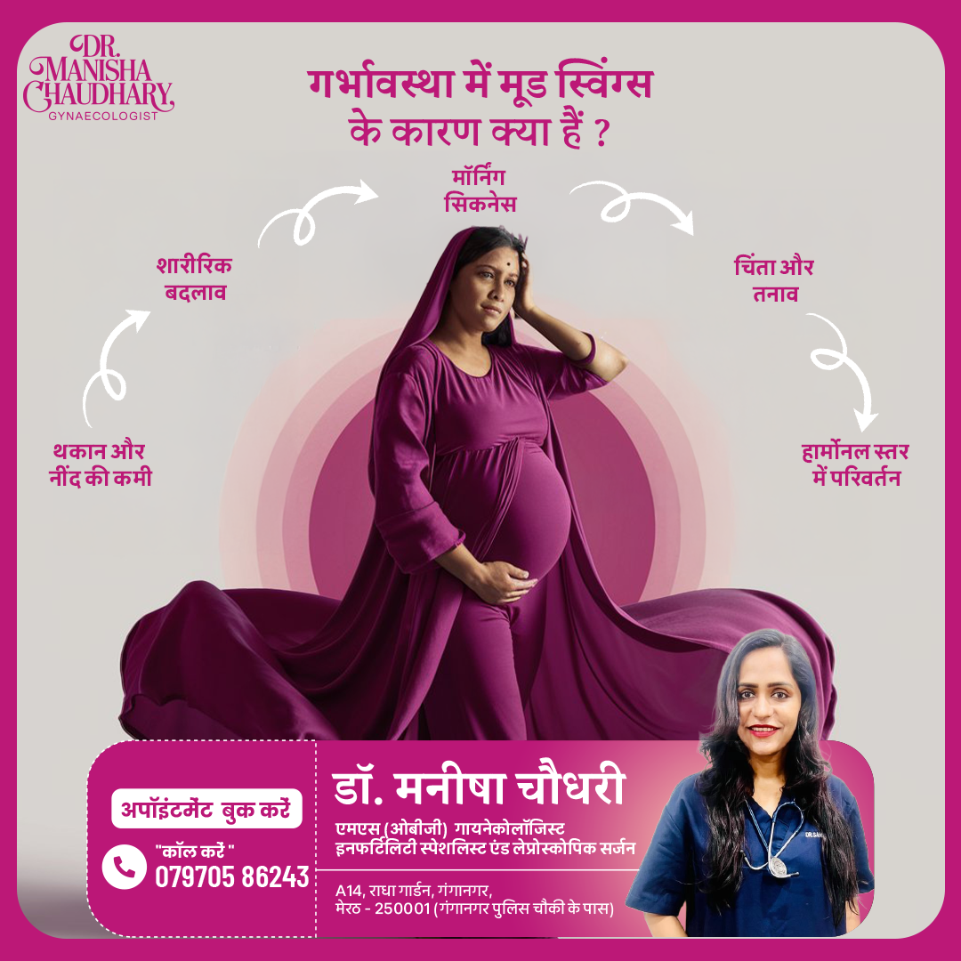 Dr. Manisha Chaudhary - Best Gynecologist, Obstetrician & Laparoscopic Surgeon in Meerut, Uttar Pradesh